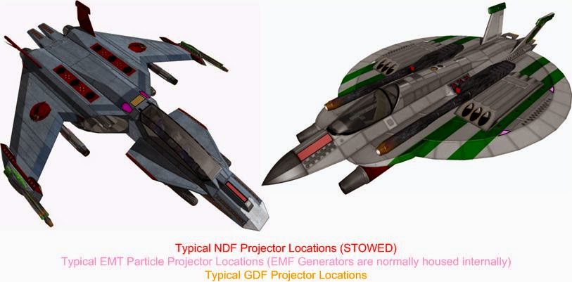 shield locations
